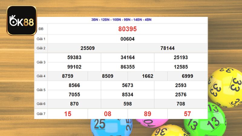 Dấu Hiệu Lô Gan Sắp Ra Hôm Nay Chuẩn Xác, Dễ Trúng Nhất Dấu hiệu lô gan sắp ra dựa vào tổng đề hoặc giải đặc biệt